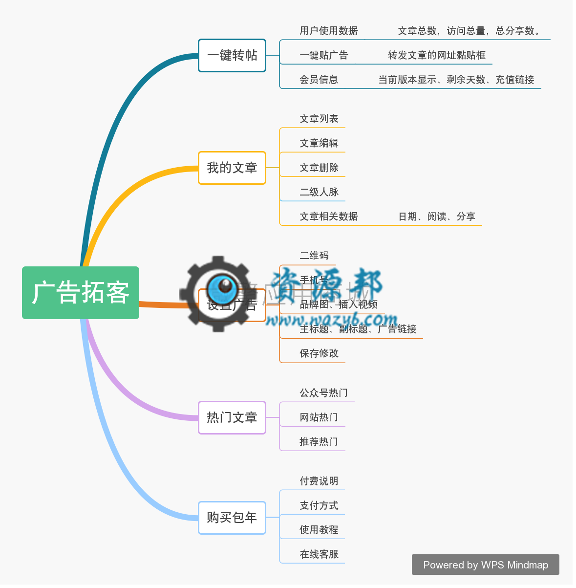 【微擎模块】随手广告V3.0.0原版模块打包，运营版正式上线插图8
