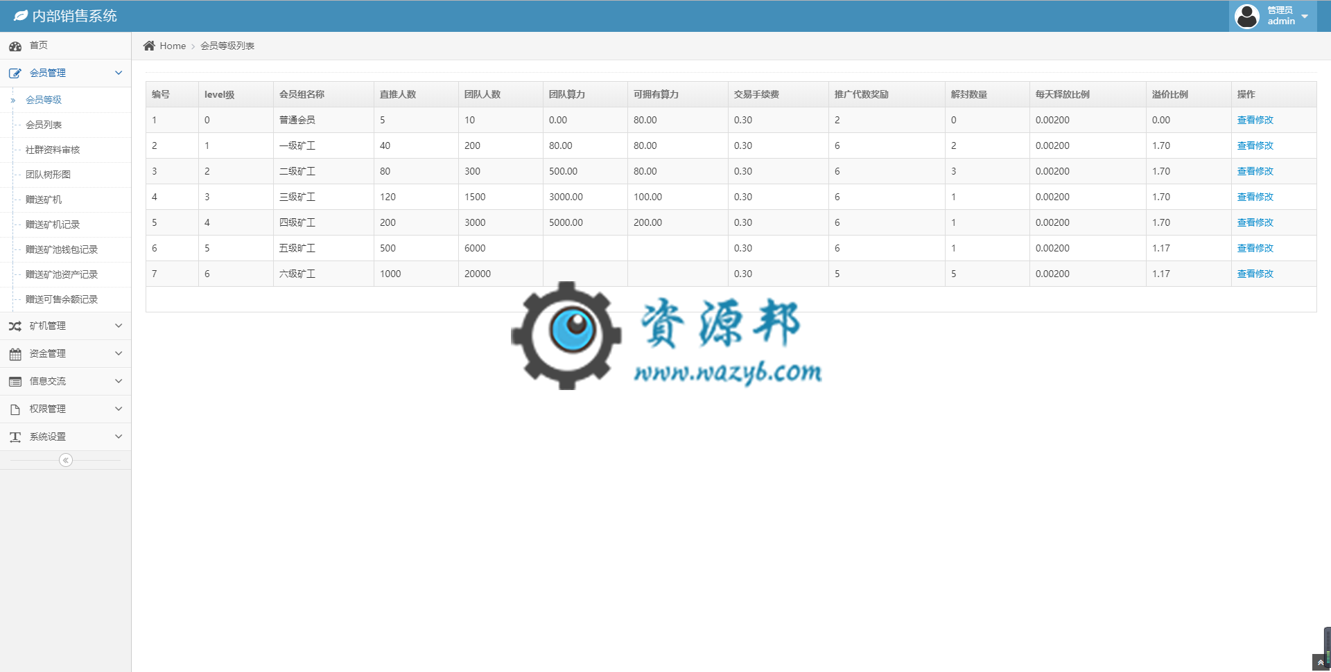 基于ThinkPHP框架开发的BTB矿池区块链挖矿云矿机平台PHP源码插图9