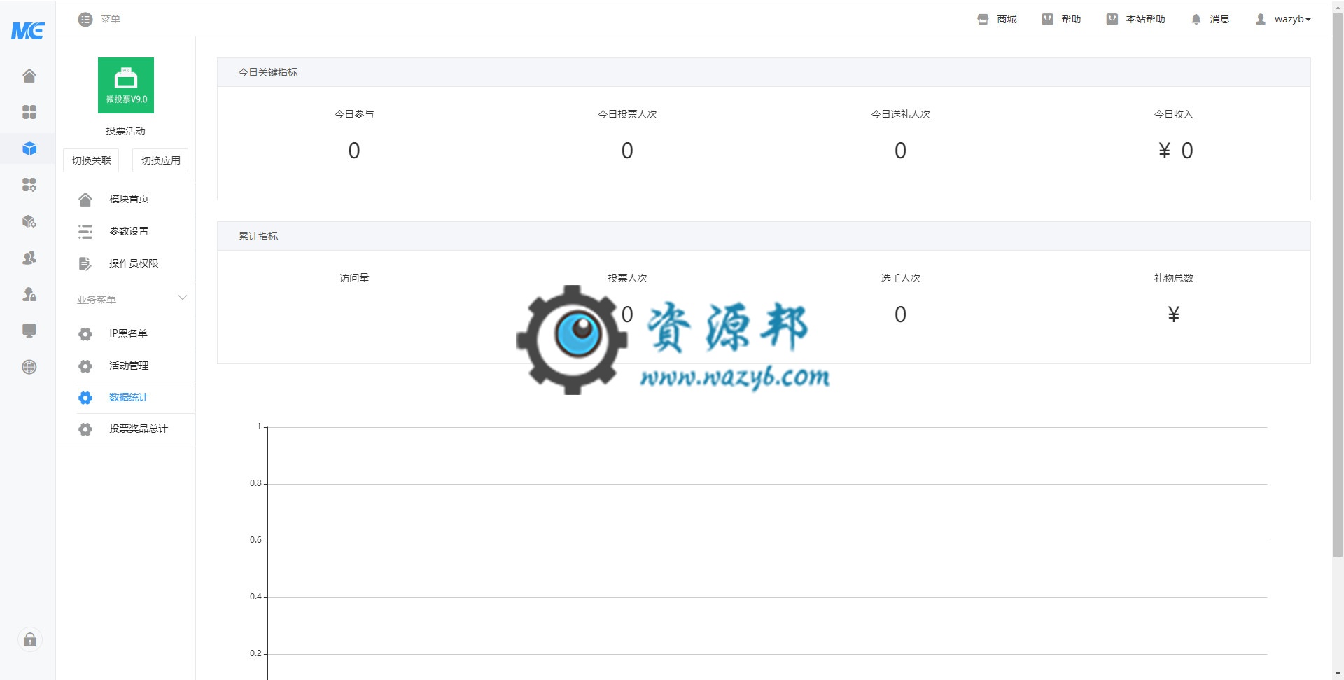 【微擎模块】投票活动高级礼物版V9.1.6全开源解密版，优化模板4显示和配置插图1