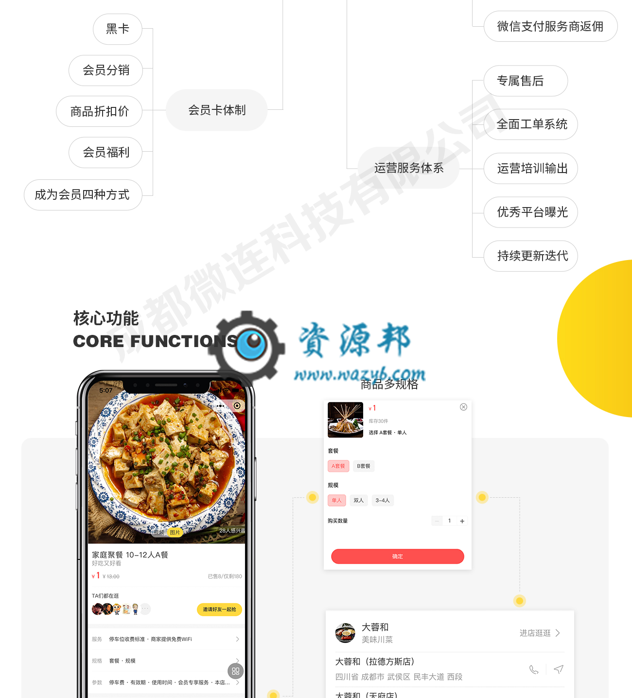 【独立版】零点城市社交电商V2.1.9.1全开源VUE前端，新增支付后营销可以设置赠送多张优惠券弹框领取插图8