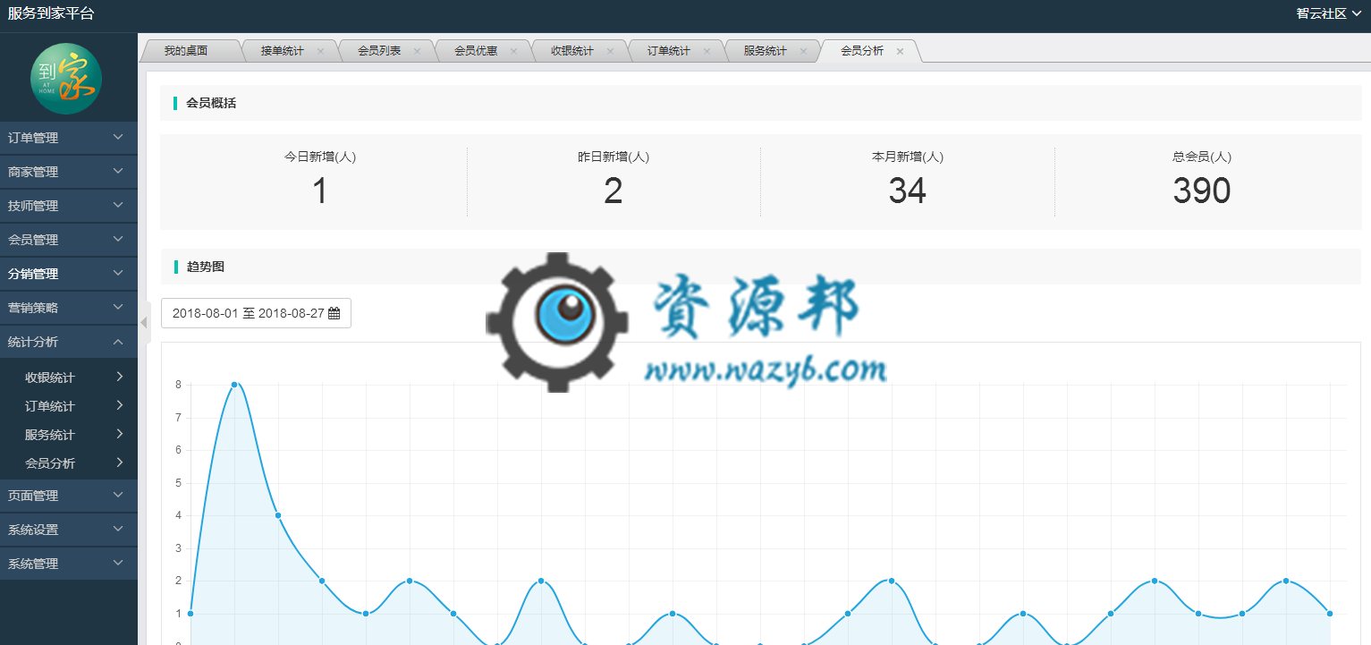 【微擎模块】智云家政V2.1.3全开源解密版，订单备注增加上传图片插图5