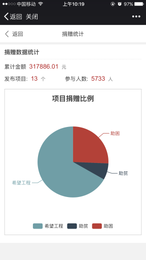 【微擎模块】全民公益V8.4.5原版模块打包，修复数据导出问题插图6
