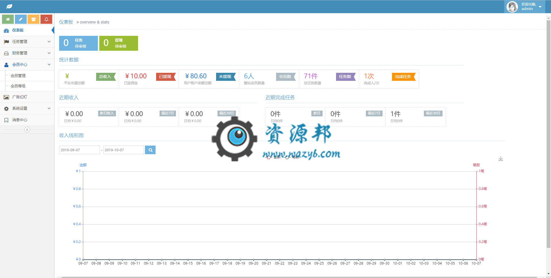 基于ThinkPHP框架开发的抖音快手视频点赞任务系统PHP源码，支持三级分销和推广赚钱插图7