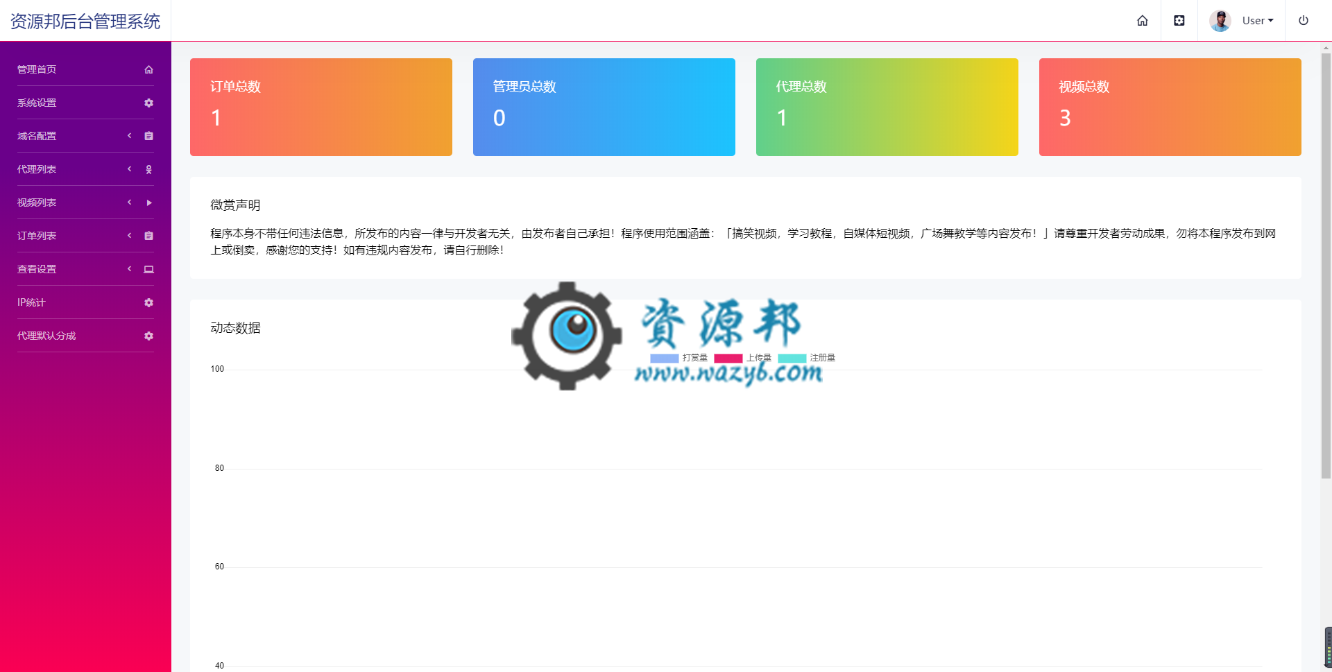 微信视频打赏云赏V7系统源码，一款可以付费打赏看视频的微信视频打赏源码插图2