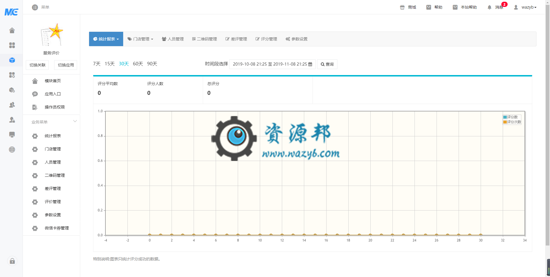 【公众号应用】服务评价V2.2.0全开源解密版，新增首页评价显示插图2