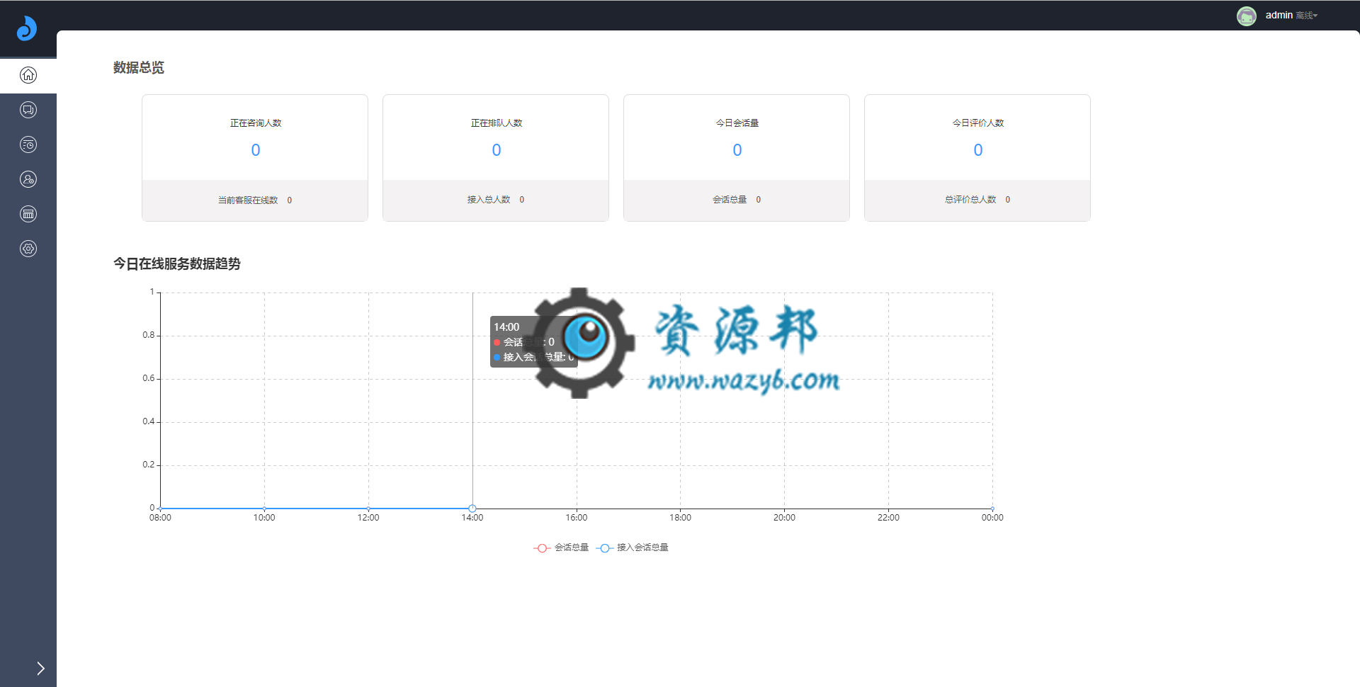 基于ThinkPHP5框架开发的在线客服系统PHP源码，支持接入到微信小程序、微信公众号、PC网站、APP等插图4