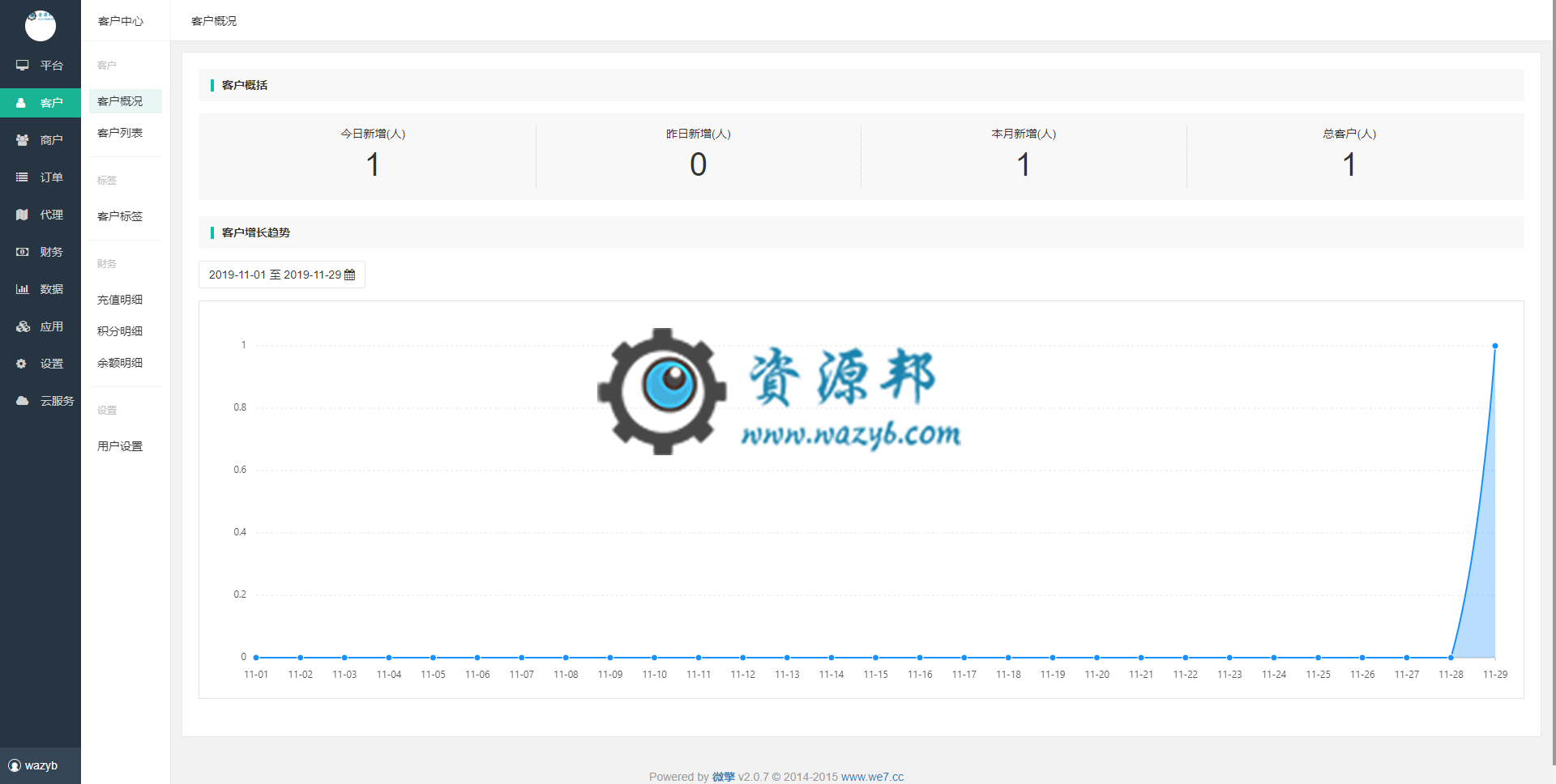 【微信小程序】智慧城市同城V4_1.0.40完整安装升级一体包+小程序前端，修复小程序发送社群信息不回复二维码的问题插图6