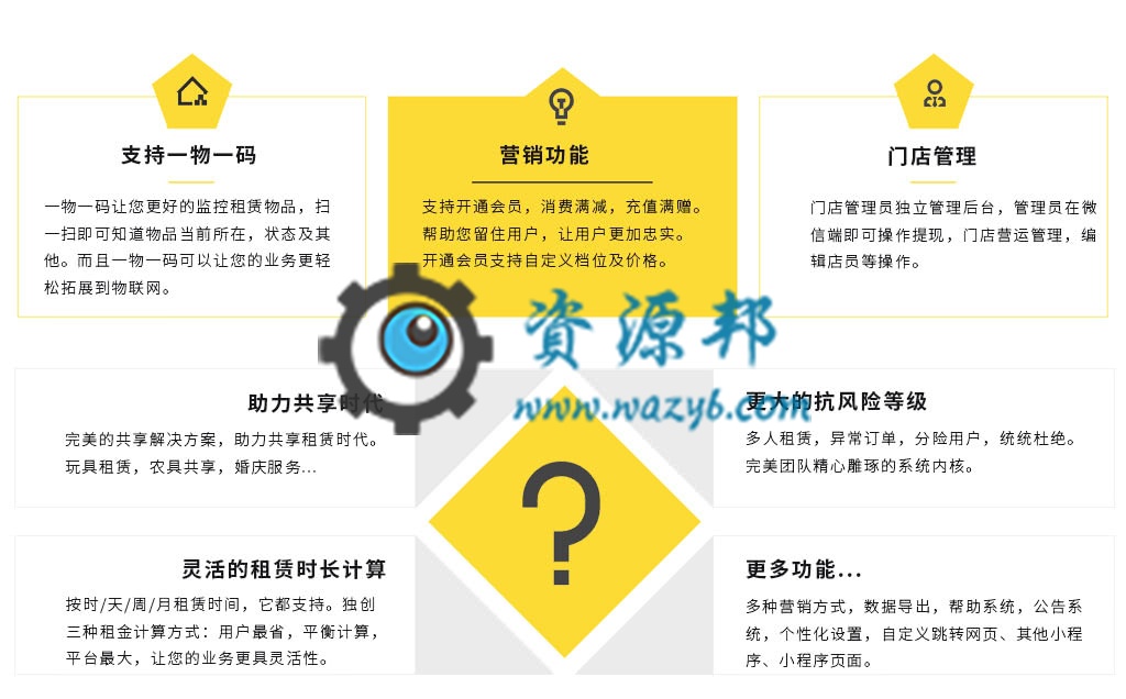 【微信小程序】亿恒共享借物系统小程序V1.0.8全开源解密版+小程序前端，小程序端增加物品剩余件数插图13
