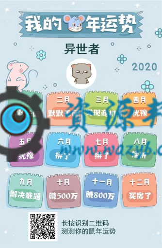 【公众号应用】鼠年运气走势V1.0.2原版模块打包，修复触发映射问题插图5