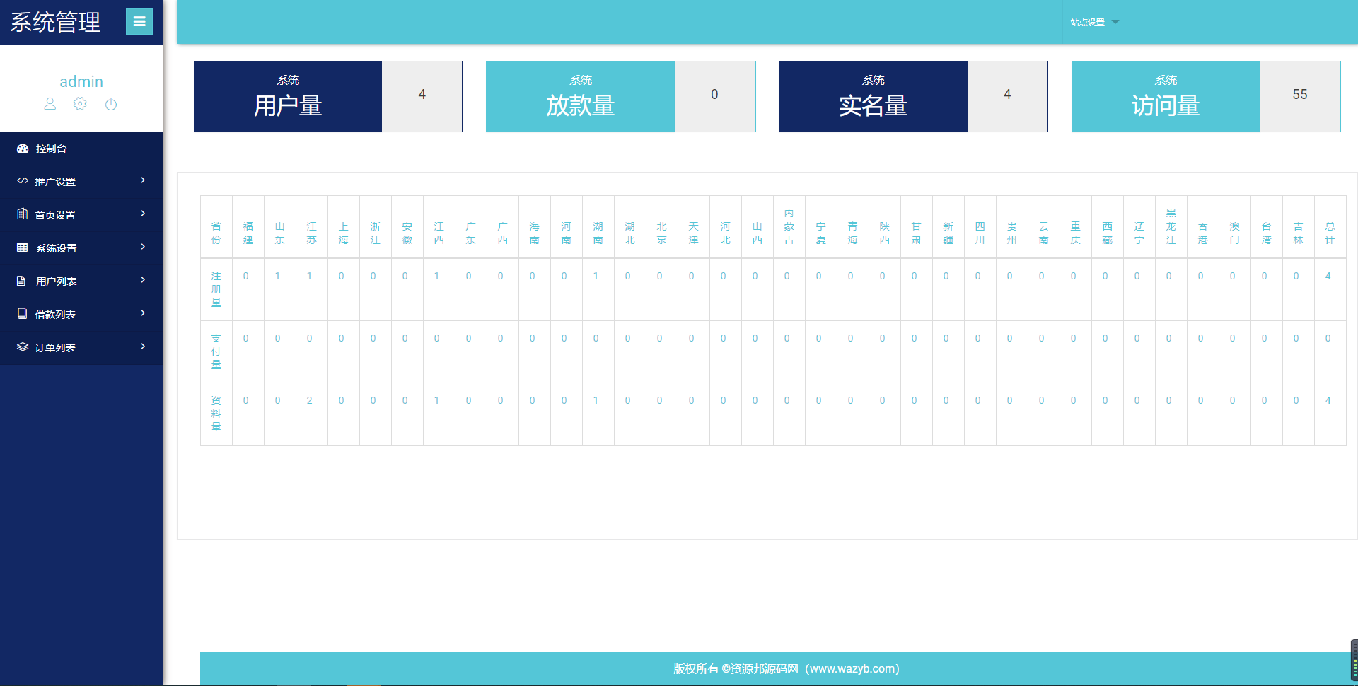基于ThinkPHP5框架开发的红色UI网贷借款在线贷款PHP源码插图10