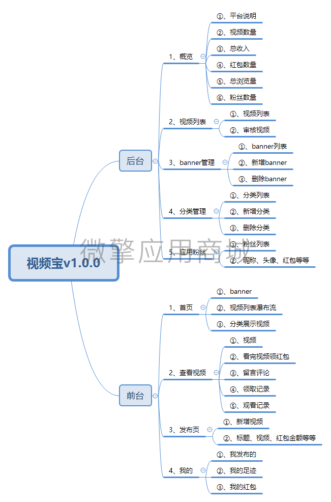 【公众号应用】视频宝V1.4.1完整源码包+官方全部插件，修复新风格无法播放的问题插图7