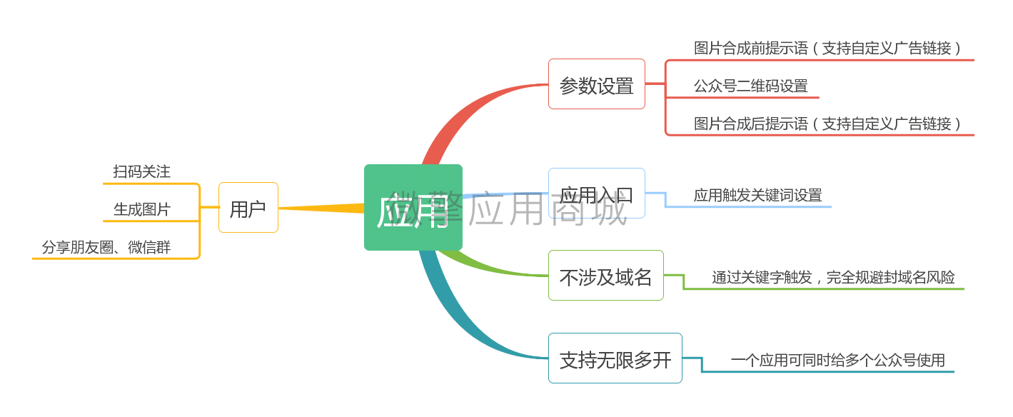 【公众号应用】2020年新年签V1.0.1原版模块打包，后台删除测试次数限制插图3