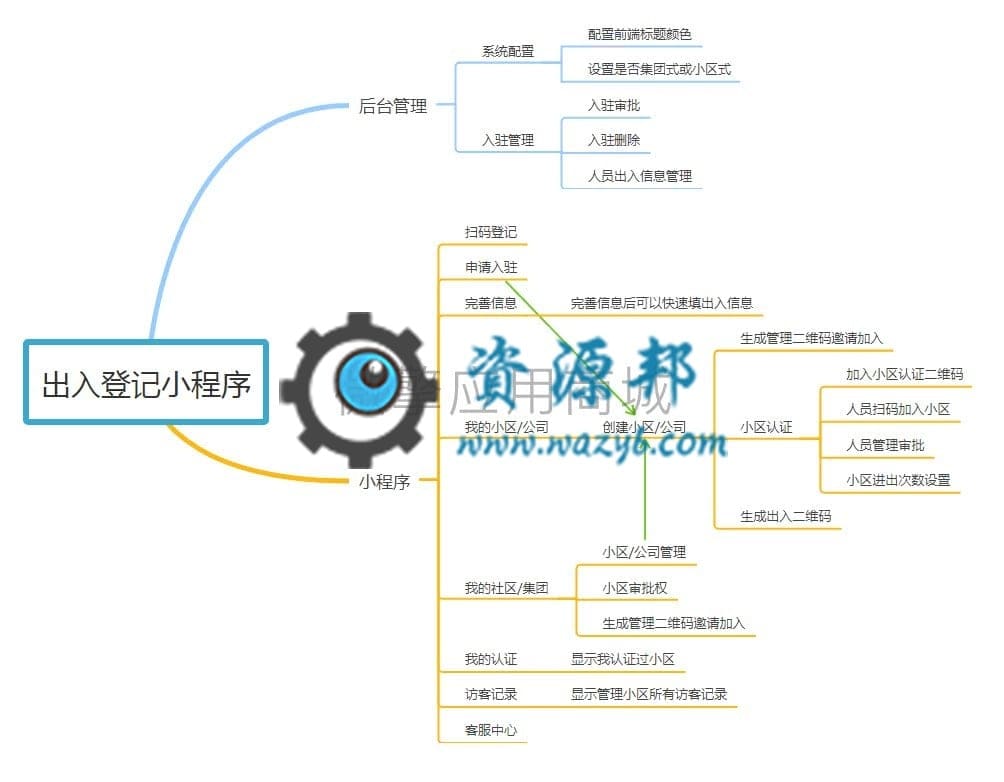 【微信小程序】出入登记小程序V1.0.49完整后端源码+小程序前端，修复后台查询时如果去到第2页之类查询不到数据的问题插图7