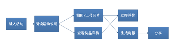 【公众号应用】运盛颜值海报营销V1.0.4原版模块打包，更新百度API推出情绪识别，原表情字段更新为情绪插图