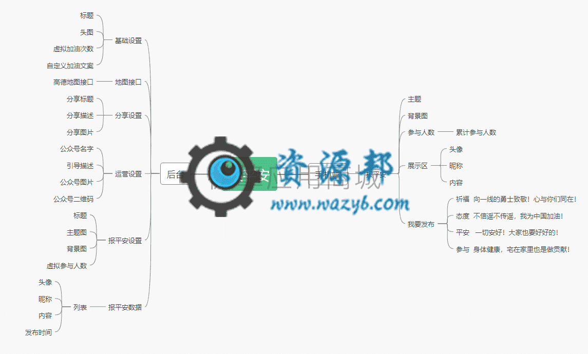 【公众号应用】报平安V1.0.5安装更新包，优化非服务号借权，增强适用性插图8