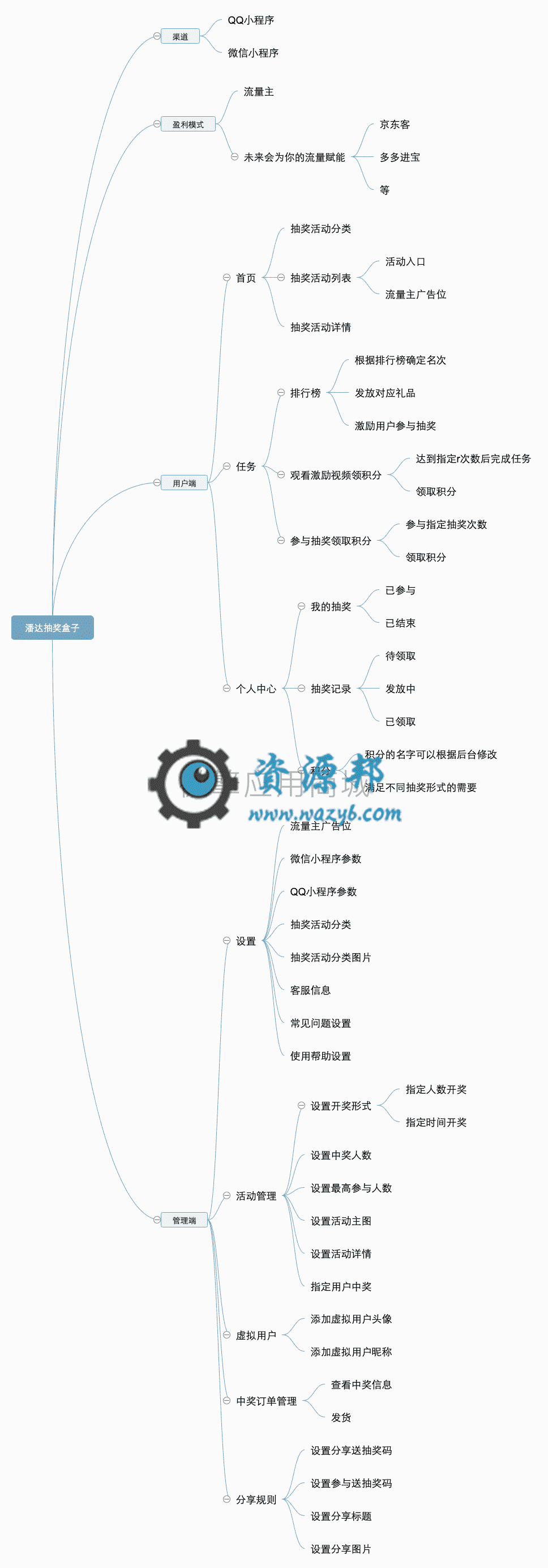 【微信小程序】潘达抽奖盒子小程序V3.3.1源码安装包+小程序前端，新增新旧版首页切换功能，设置–>显示设置–>切换新旧版首页插图8