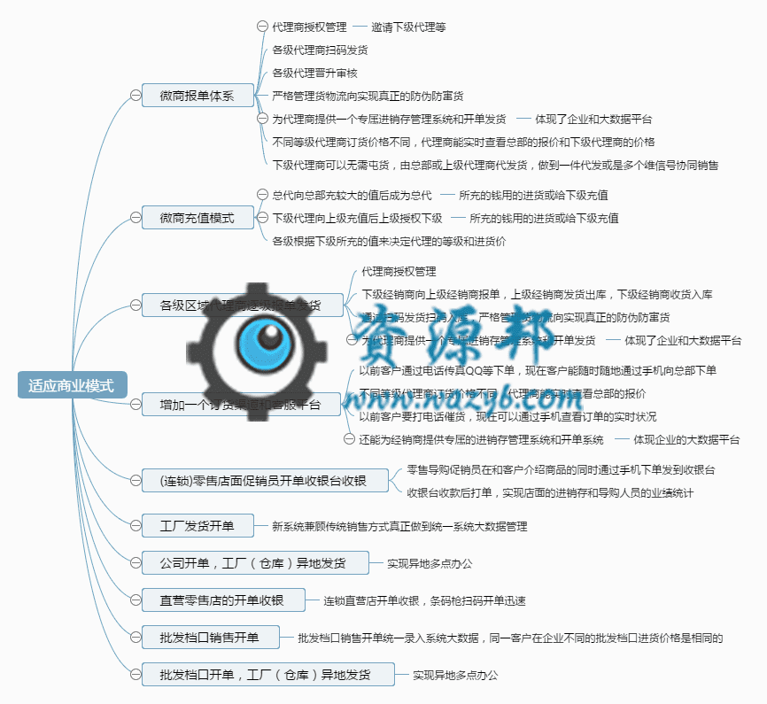 【公众号应用】订单管理系统V1.3.2源码安装包，更新UI，新加功能插图13