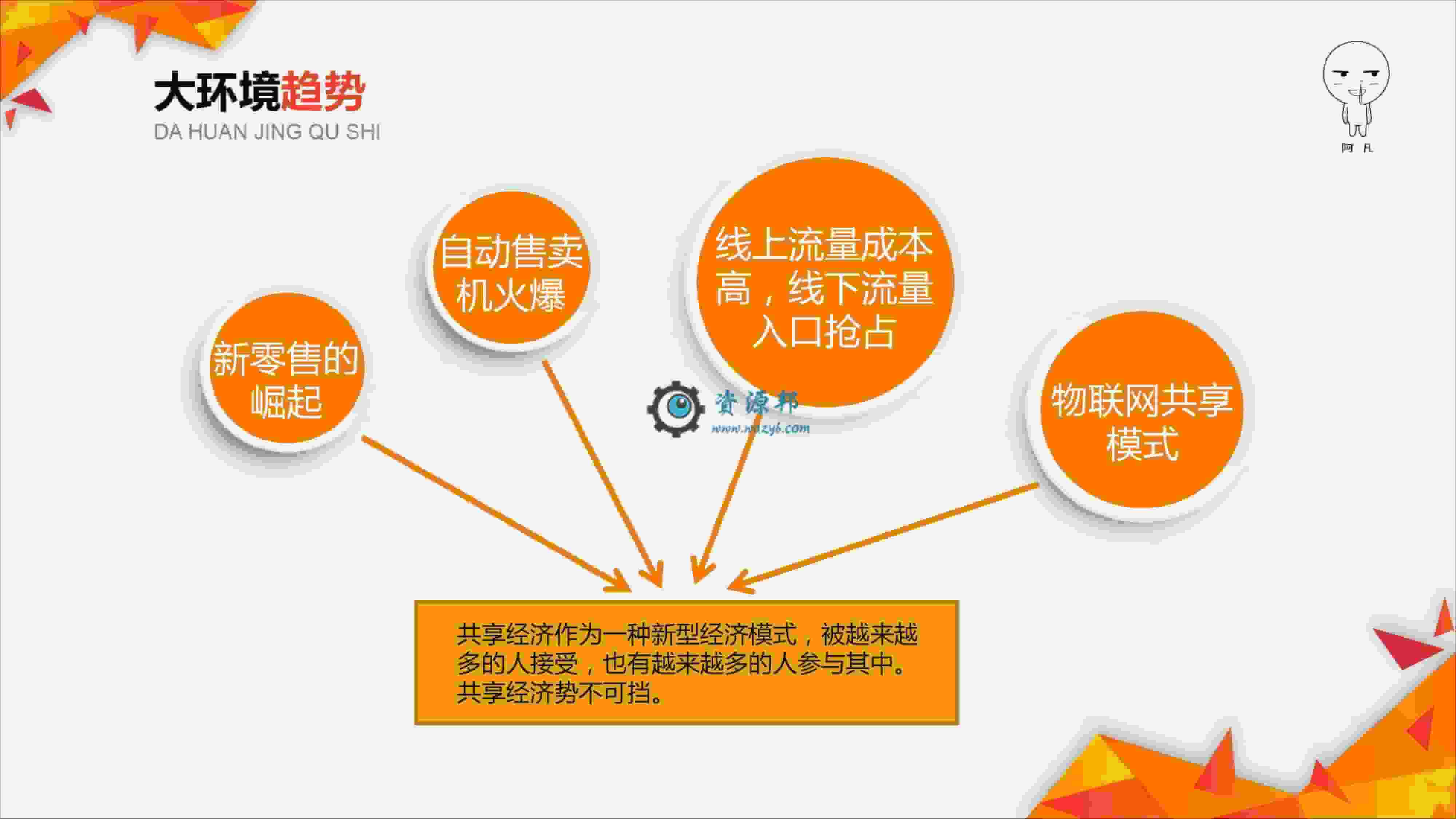 【公众号应用】共享纸巾吸粉引流V3.4.1原版模板打包，修复吸粉策略每周1包无效的问题插图10