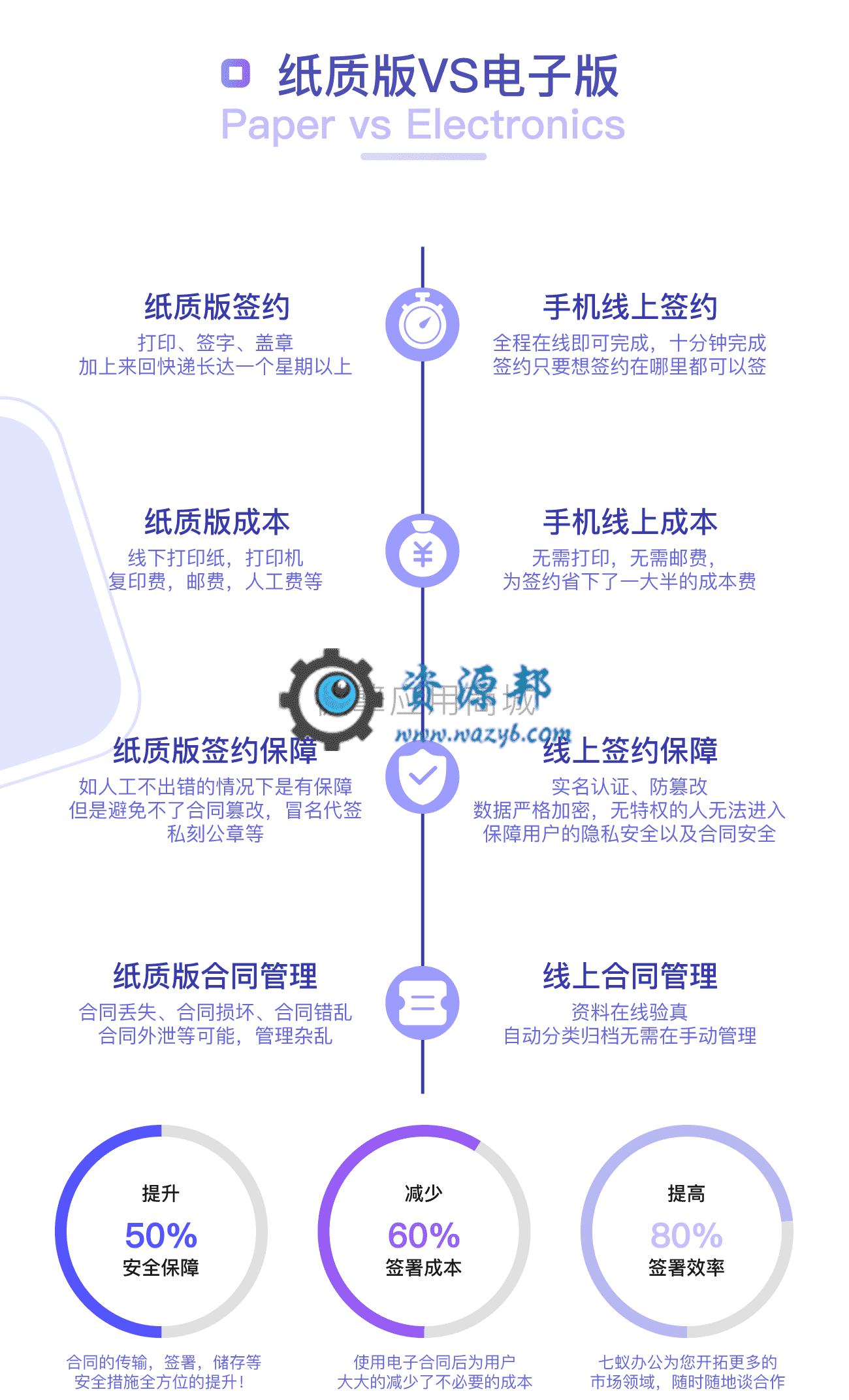 【微信小程序】七蚁电子合同V1.3.10安装包+小程序前端，修复开发票时，已签署待支付合同类型显示插图9