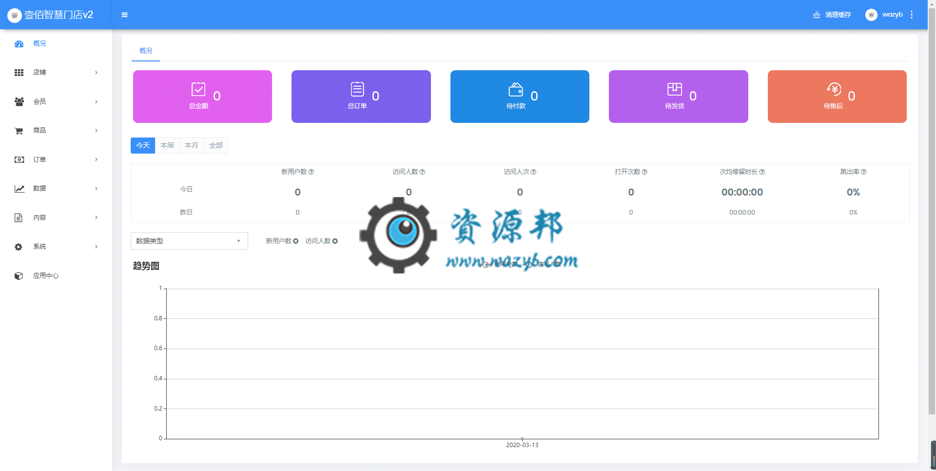 【全端小程序】壹佰智慧门店V2_V1.1.2完整小程序源码+小程序前端，优化首页内容组件插图1