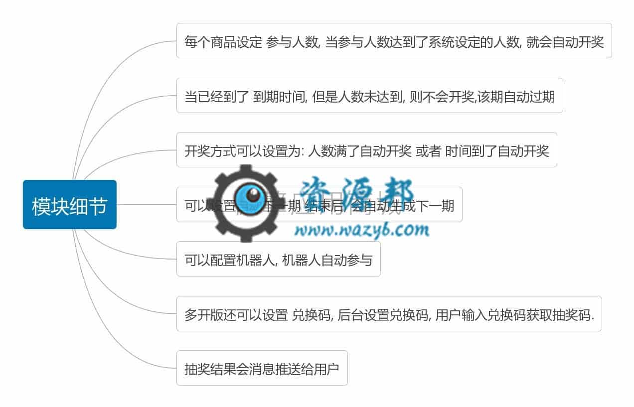 【微信小程序】幸运夺宝小程序V1.0.22完整源码+小程序前端，新增类别模块，新增公告功能插图9