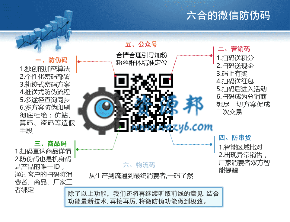 【公众号应用】掌盟微防伪溯源系统V2.0.21完整安装包，更新UBG插图8