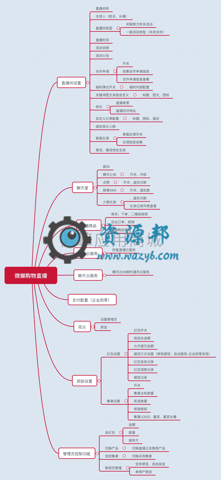【公众号应用】微猴购物直播V1.0.13原版全开源源码打包，支持各种互动，发红包，点赞，666，送礼物，集章，下单，等各种互动功能插图10