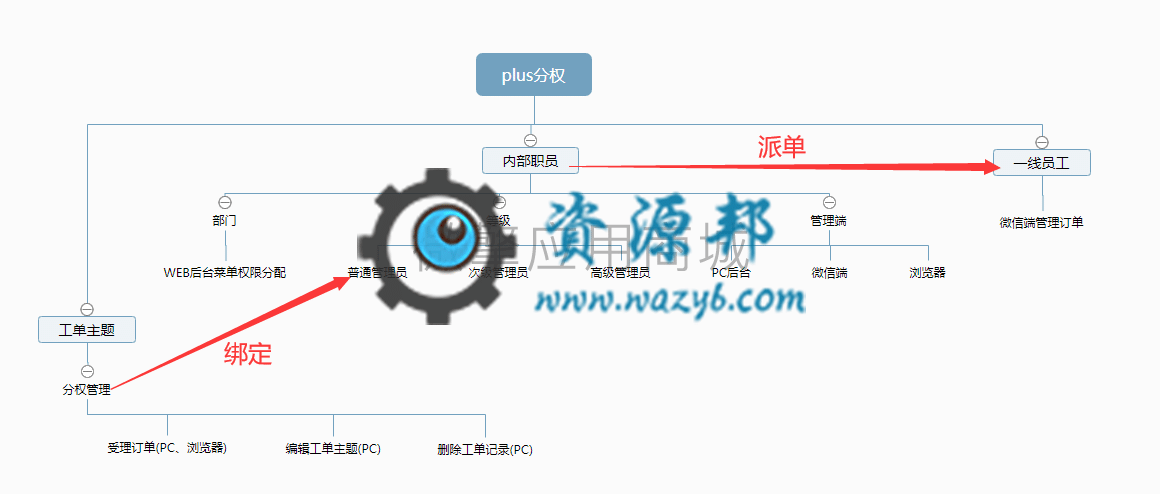 【公众号应用】工单预约表单plus公众号版V2.0.4完整安装包，优化插图15