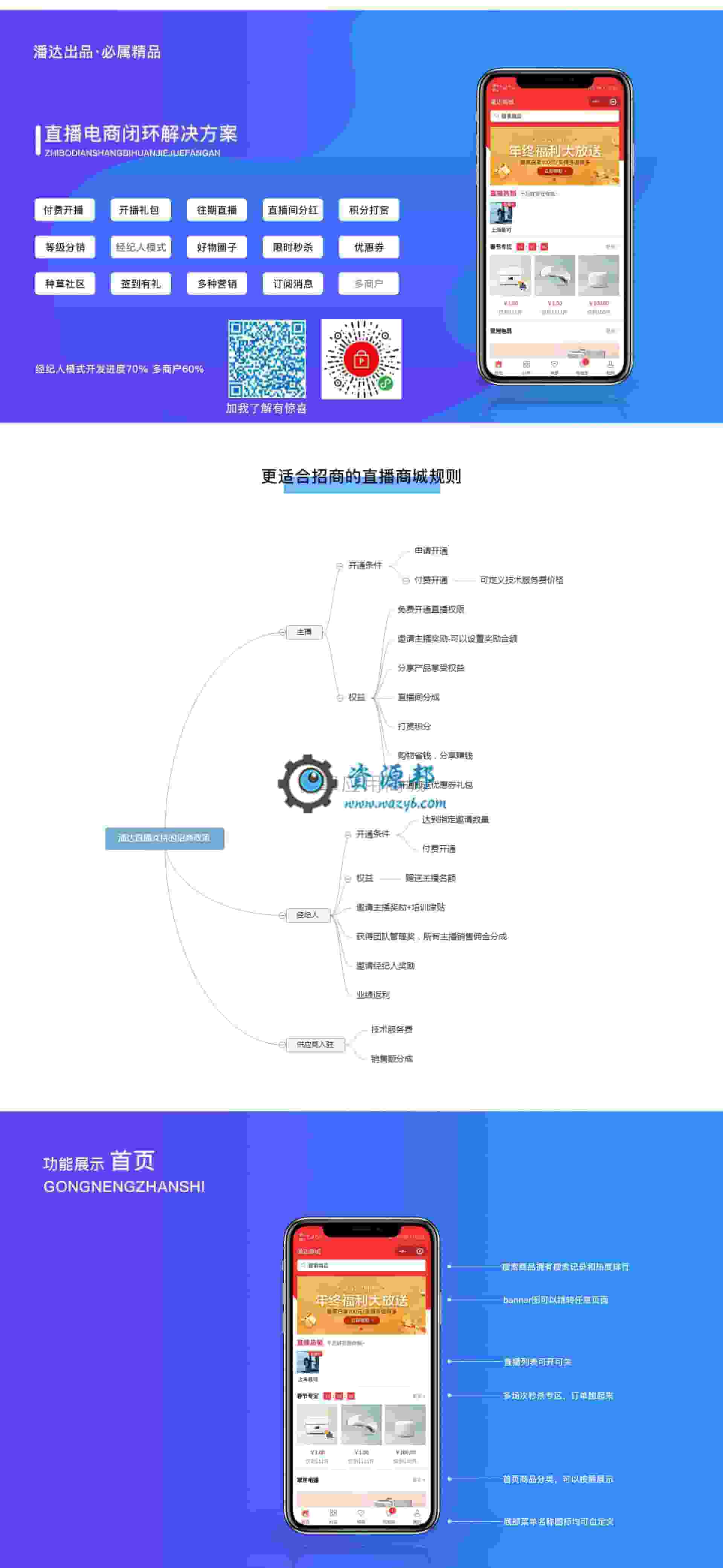 【微信小程序】OK直播购物商城V2.1.5小程序后端+小程序前端插图14
