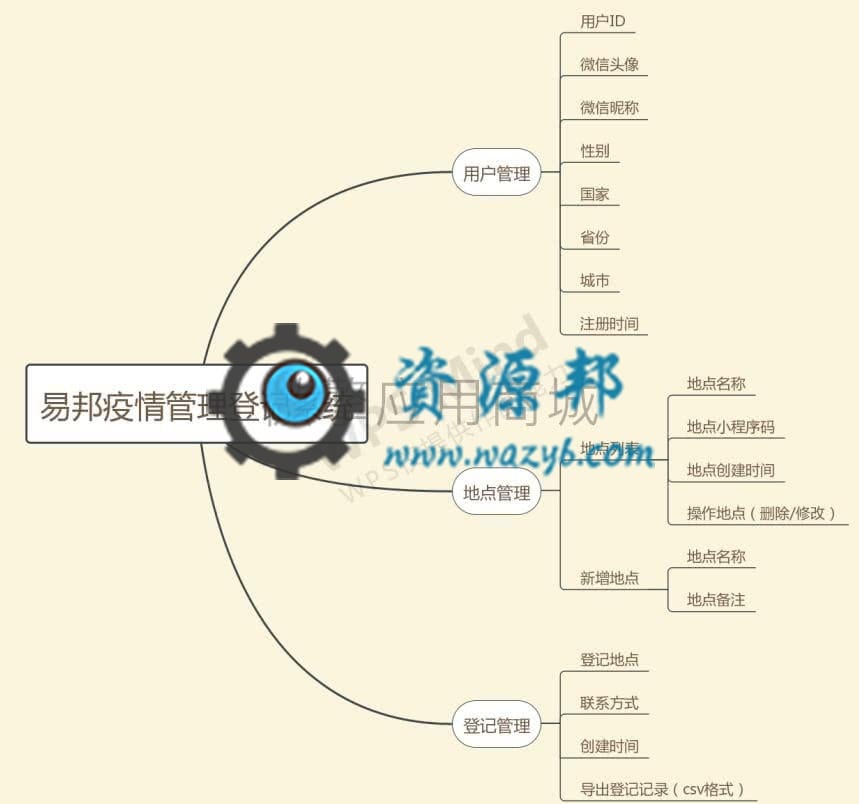 【微信小程序】公众场所出入登记小程序V1.0.5安装包+小程序前端，新增后台登记列表用户详细信息显示插图8