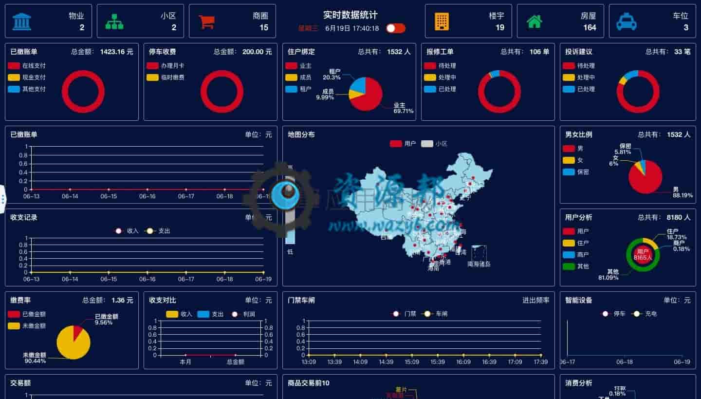 【公众号应用】微小区V11.1.1智慧物业，增加充电桩类型插图