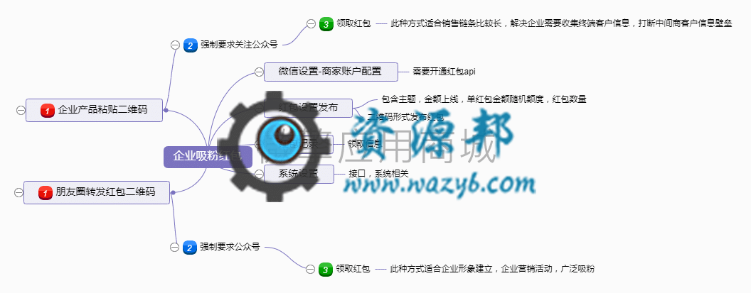 【公众号应用】吸粉红包V1.0.4全开源解密版，兼容部分苹果手机微信获取红包插图5