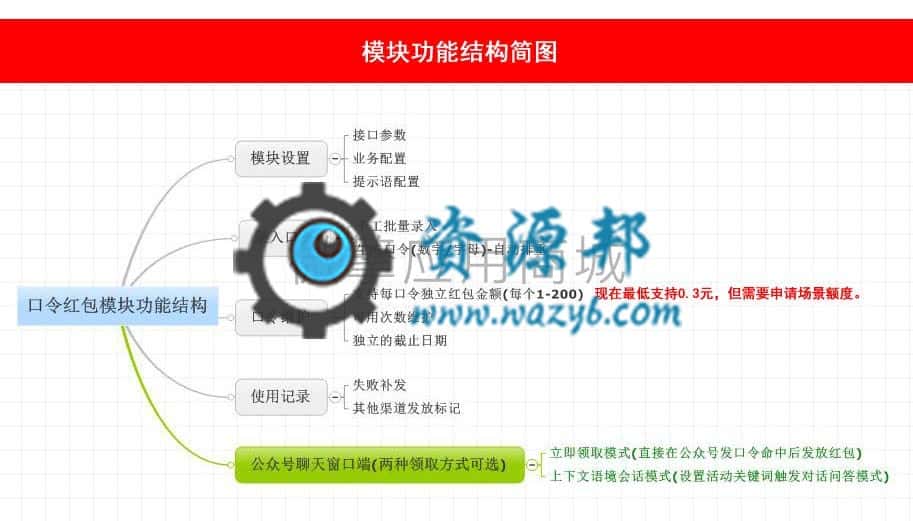 【公众号应用】消息口令红包V1.3.4正版源码打包，所有口令均不再区分大小写，即大小写不敏感插图10