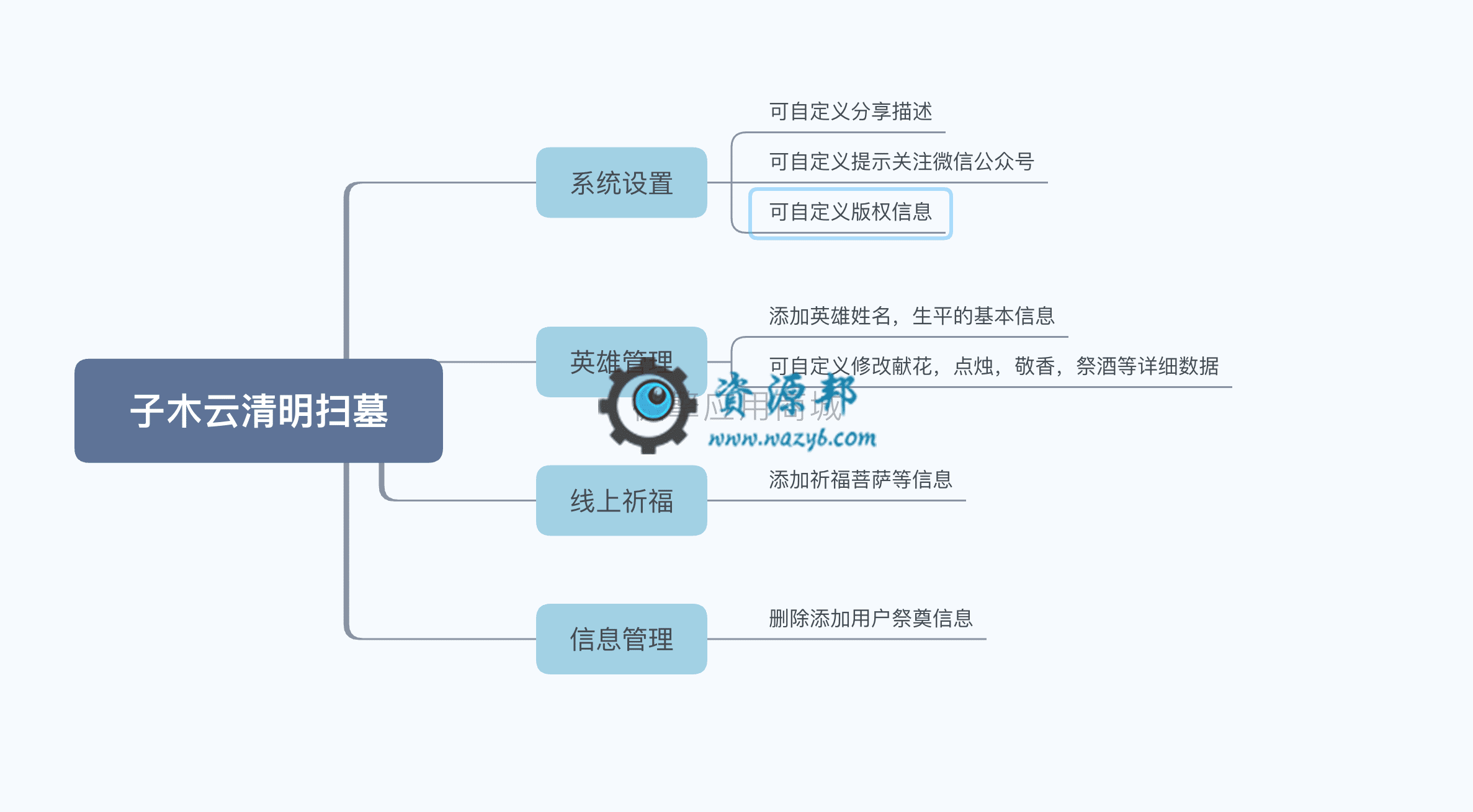 【公众号应用】子木清明扫墓网上祭奠V1.7.0安装包，后台新增是否开启全局灰色背景，开启后即可全局页面灰色插图9