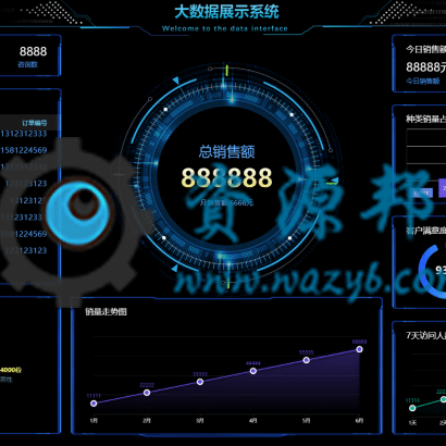 【公众号应用】炫酷大数据面板V1.0.4，微微调整了下插图2