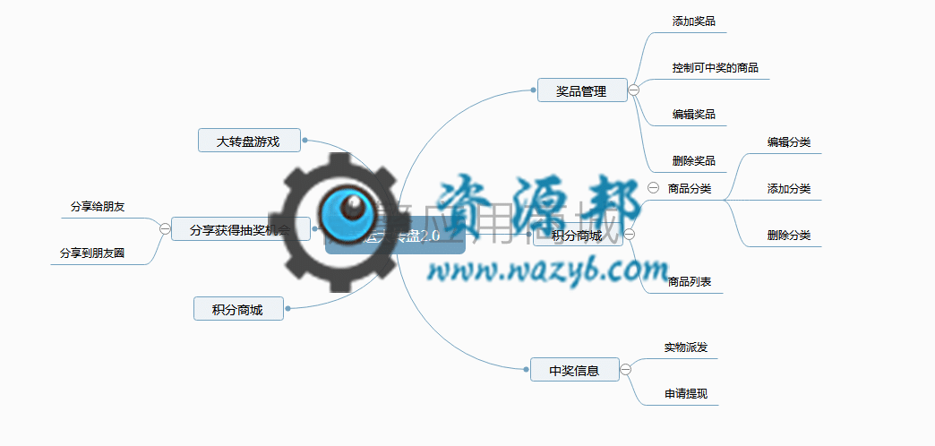 【公众号应用】幸运大转盘2抽奖营销V1.0.3全开源解密，幸运大转盘吸粉神器插图9