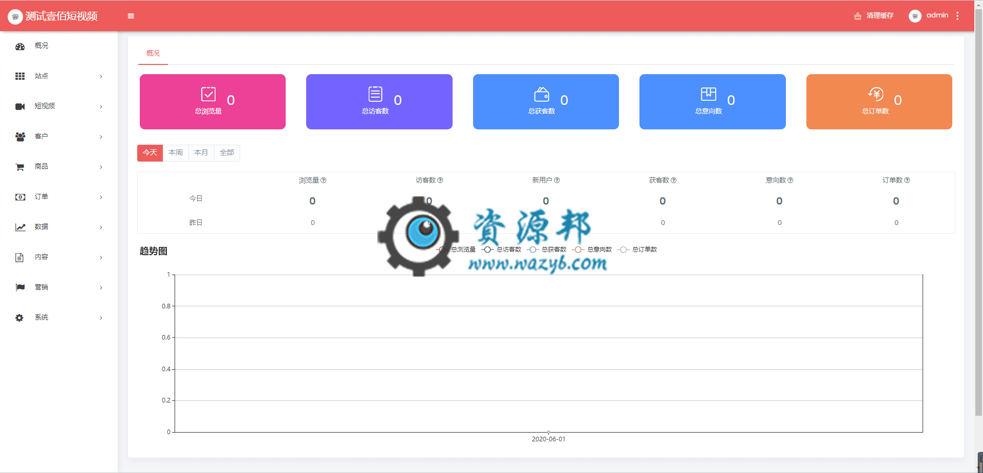 【微信小程序】壹佰短视频获客小程序V1.0.17完整后端源码+小程序前端，营销菜单下新增加秒杀管理插图1