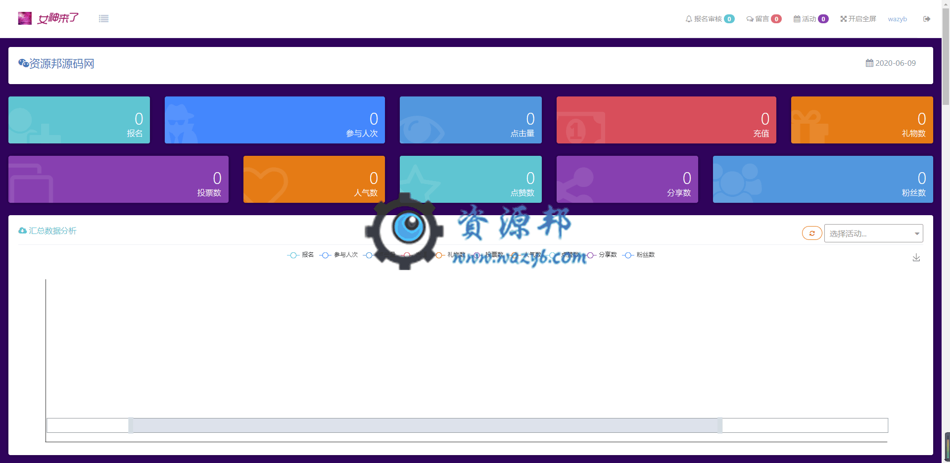 【公众号应用】女神来了投票V5.1.0完整全解密安装包，更新投票系统算法插图2