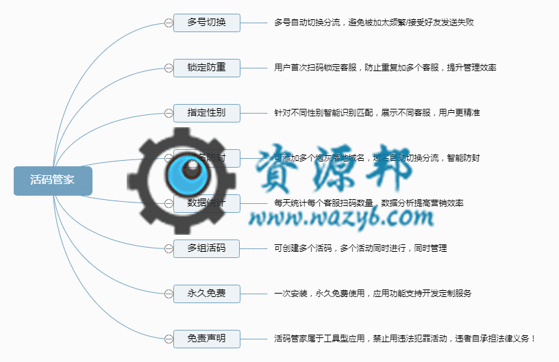 【公众号应用】活码管家V1.0.4程序包，新增去版权广告插件插图4