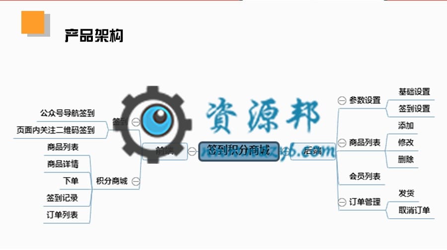 【公众号应用】签到积分商城V1.0.3程序包，新增适配新插件，每日自动送积分插图9