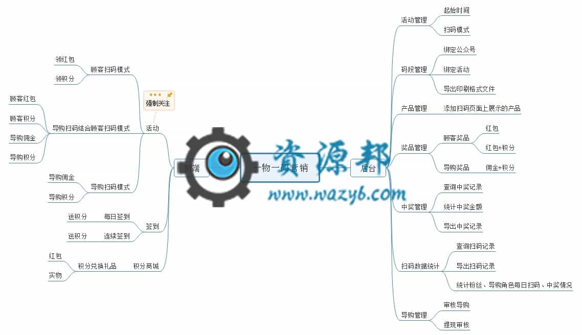 【公众号应用】一物一码营销系统V5.0.13旗舰版全开源安装包，新增新用户首次扫码领奖时可以强制是否要通过短信验证才可以领奖，用于获取粉丝手机号码插图12