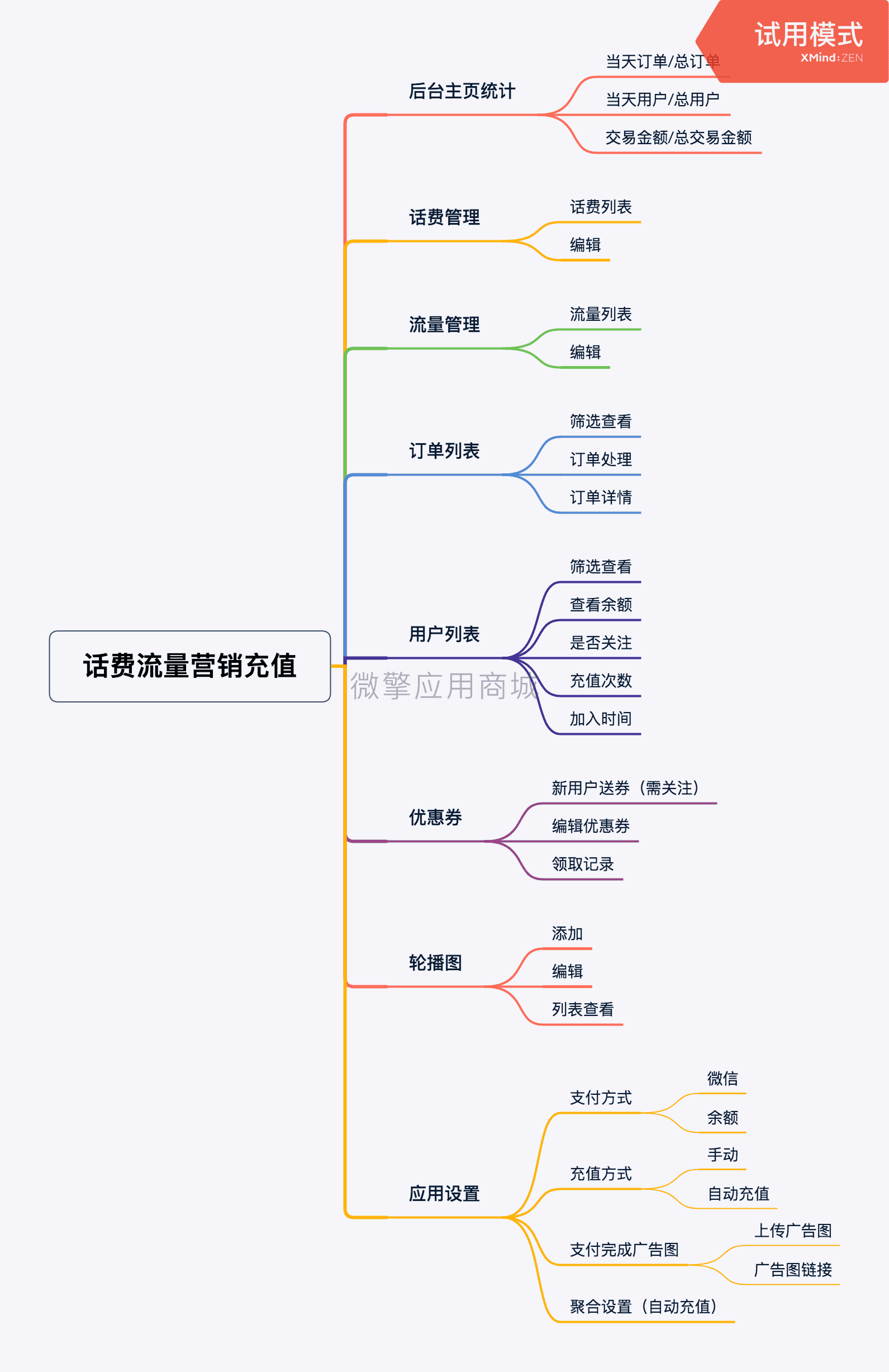 【公众号应用】话费流量营销充值V1.0.3完整安装包，一款微信端话费充值系统，话费流量，营销充值插图5