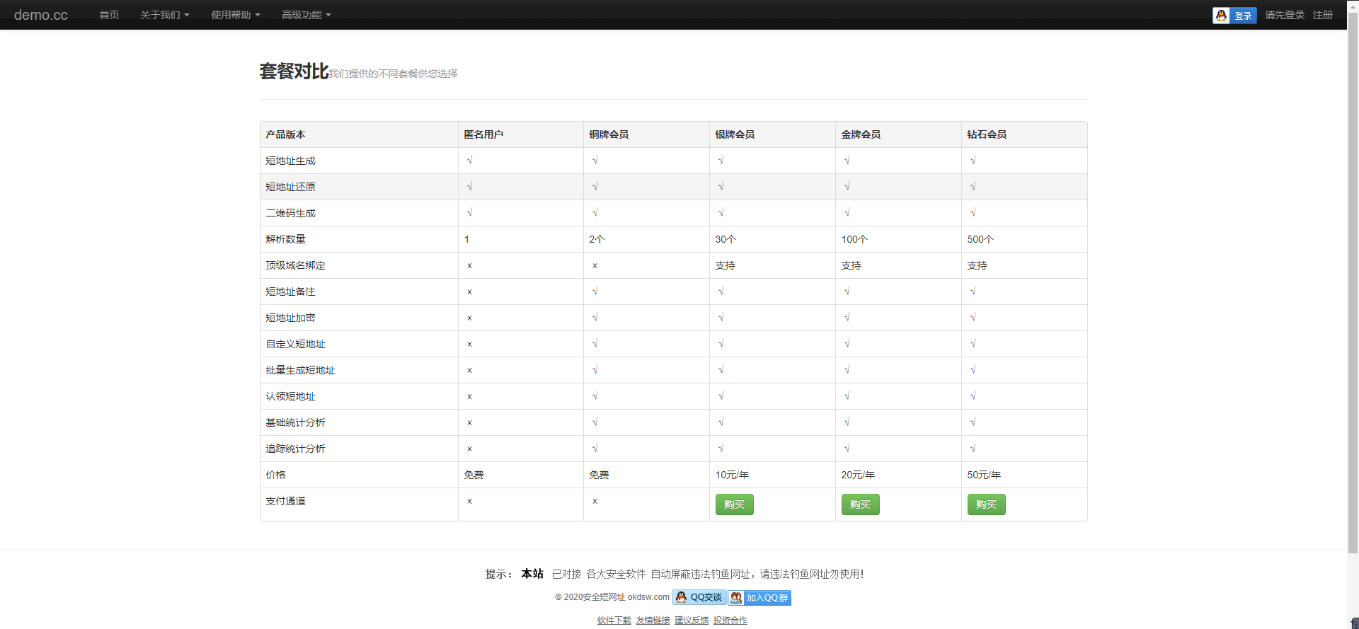 基于ThinkPHP框架开发的短网址解析系统商业运营版PHP源码，可以一键生成或者还原短网址插图4
