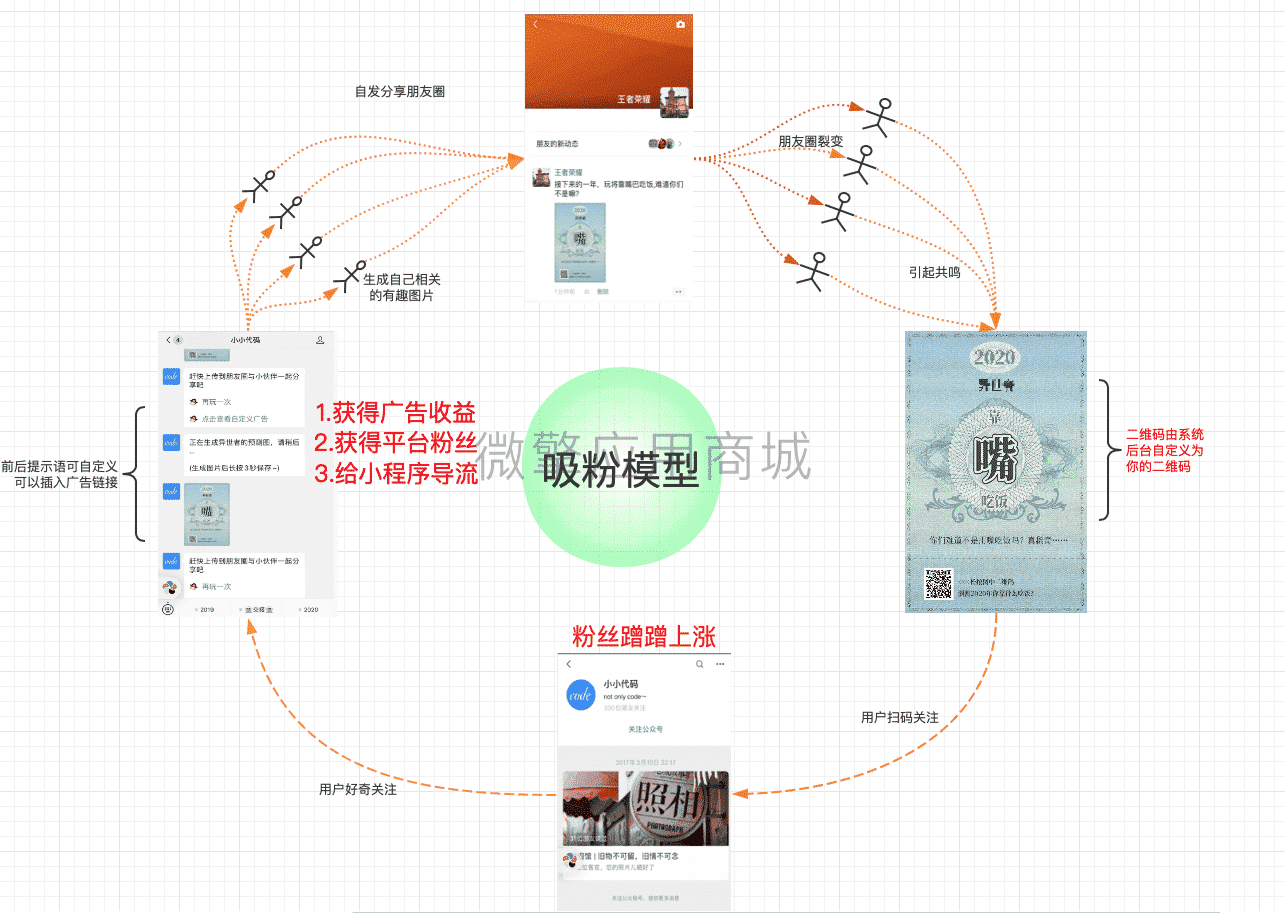 【公众号应用】2021大事件预测V1.0.0吸粉版，一款对2021年人生大事进行预测的公众号应用插图