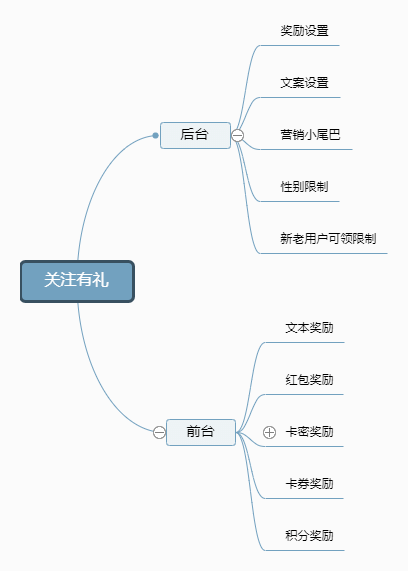 【公众号应用】慧动关注有礼V1.0.6公众号应用，一款关注公众号或关键字回复自动发放奖励的吸粉应用插图2