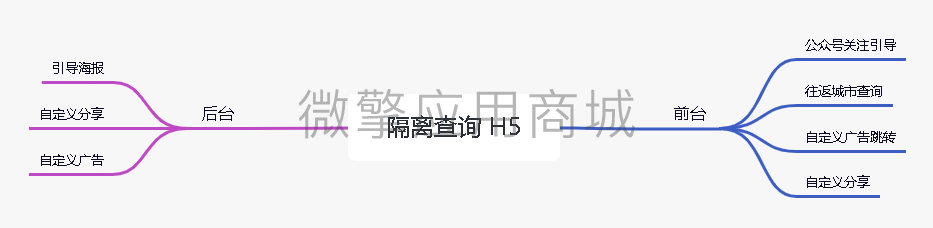 【公众号应用】隔离政策查询H5公众号版V1.0.1，增加自动定位当前城市插图4