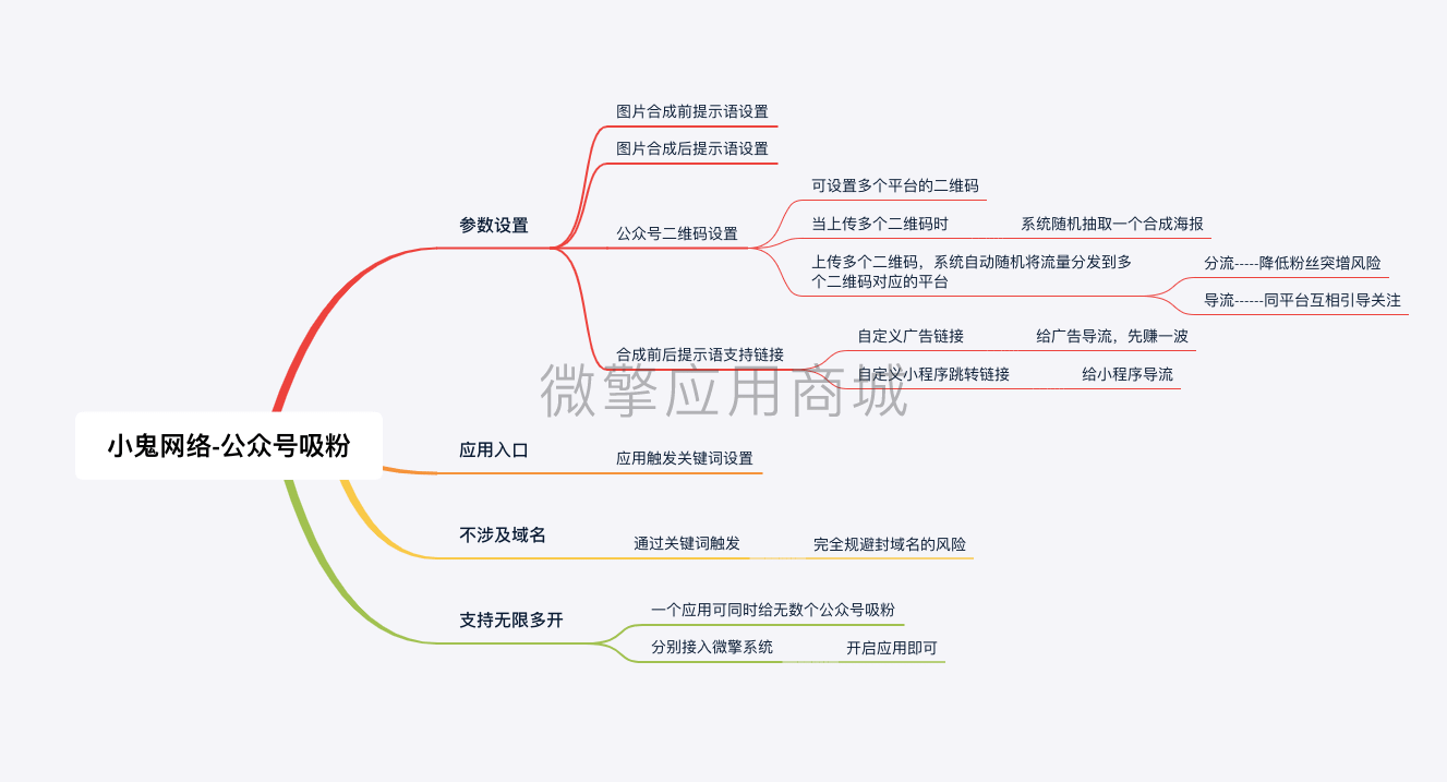 【公众号应用】2021大事件预测V1.0.0吸粉版，一款对2021年人生大事进行预测的公众号应用插图2