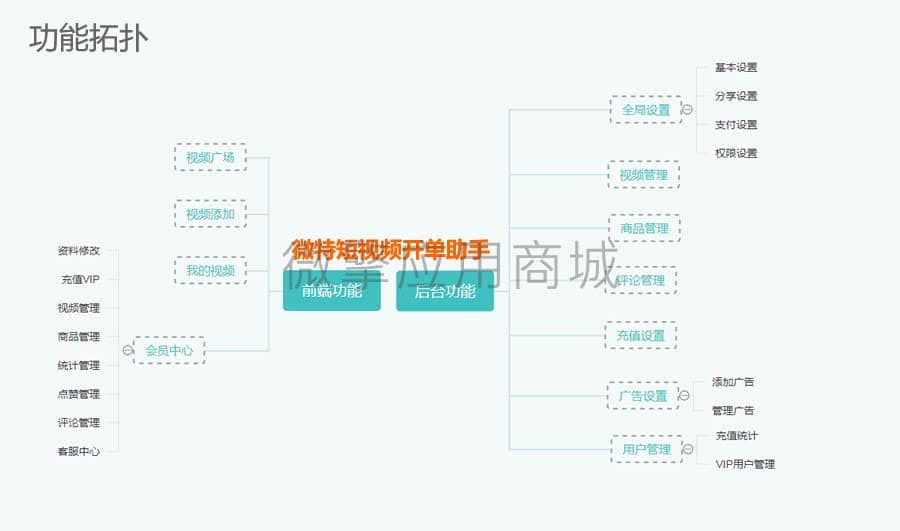 【公众号应用】短视频开单帮手V2.0.4，增加京东商品评论采集插图6