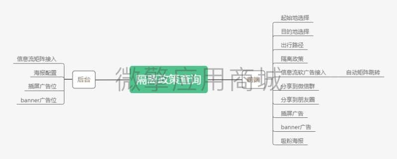 【微信小程序】隔离政策查询小程序V1.0.3，增加视频广告位插图6