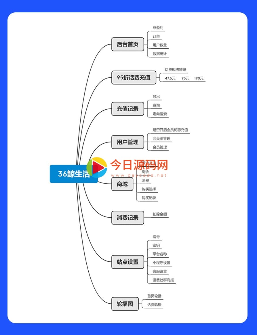 【公众号应用】36鲸话费充值V1.1.47全开源解密版，增加后台新增失败订单退款插图2